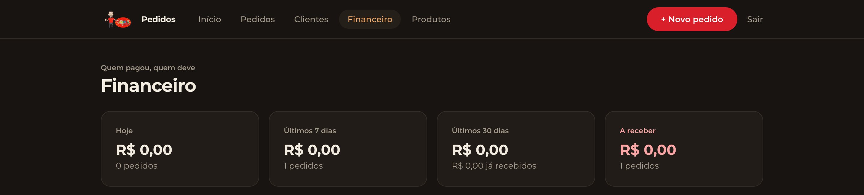 Resumo financeiro do sistema
